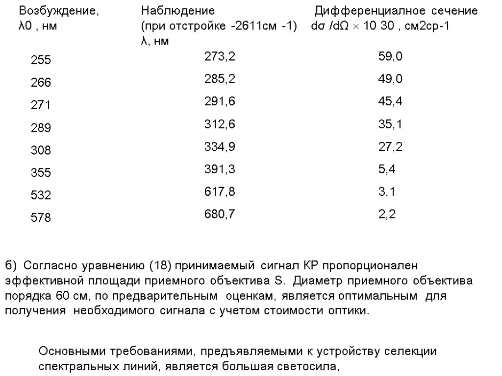 б) Согласно уравнению (18) принимаемый сигнал КР пропорционален эффективной площади приемного объектива S. Диаметр